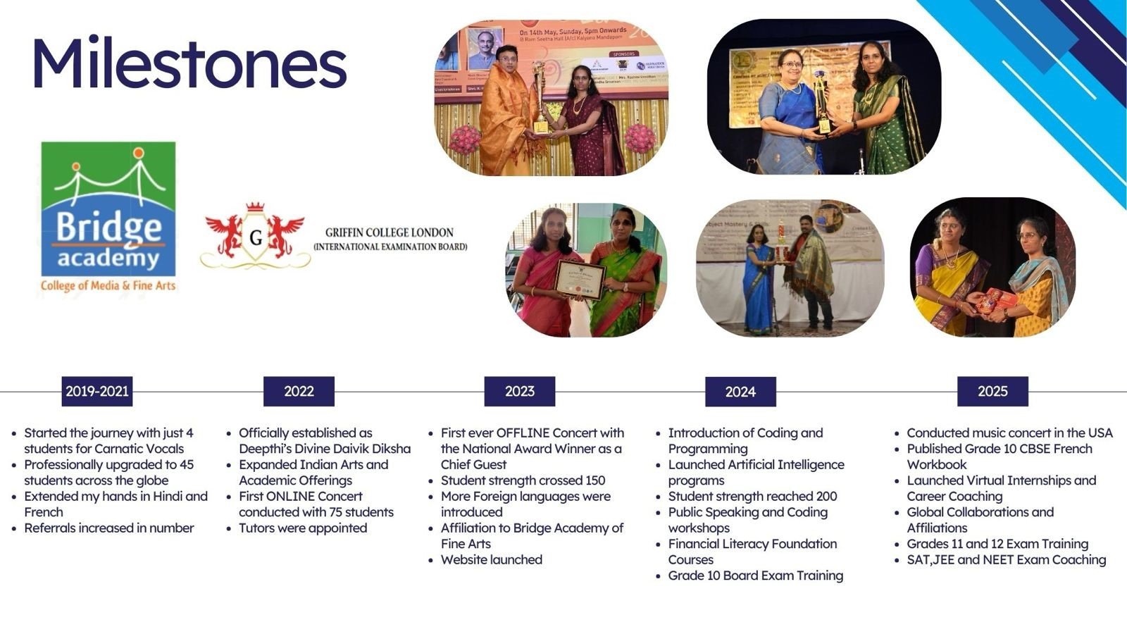 Deepthi's Divine Daivik Diksha Timeline